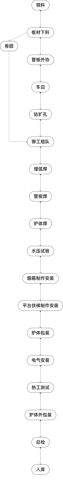 香蕉视频91鍋爐工藝流程