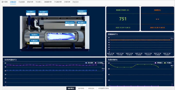 鍋爐監控(kòng)係(xì)統.png 鍋爐(lú)監控係統.png